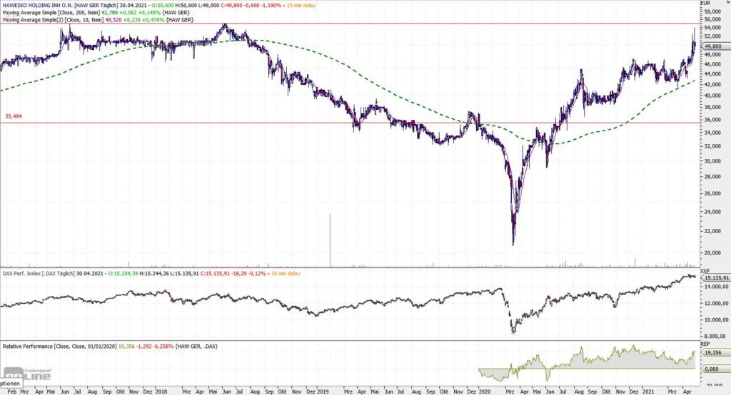 Hawesko Atienchart seit 2017