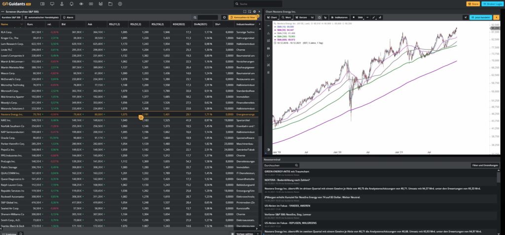 Desktop mit Chart und News