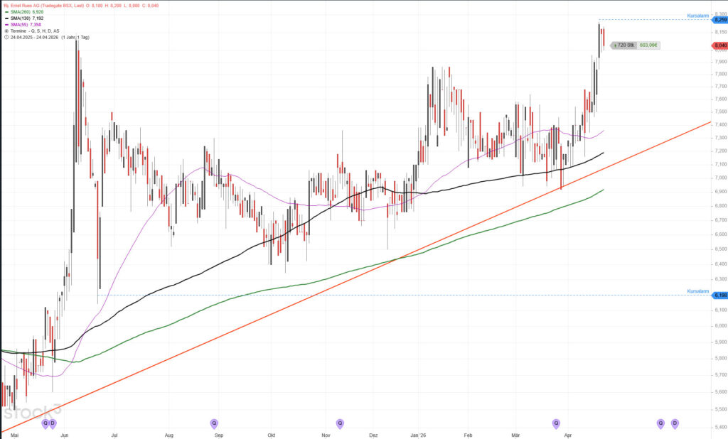 Ernst Russ seit 2024
